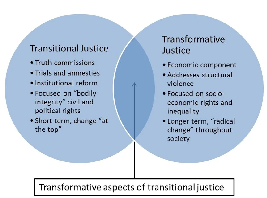 Transformative Justice — Generator